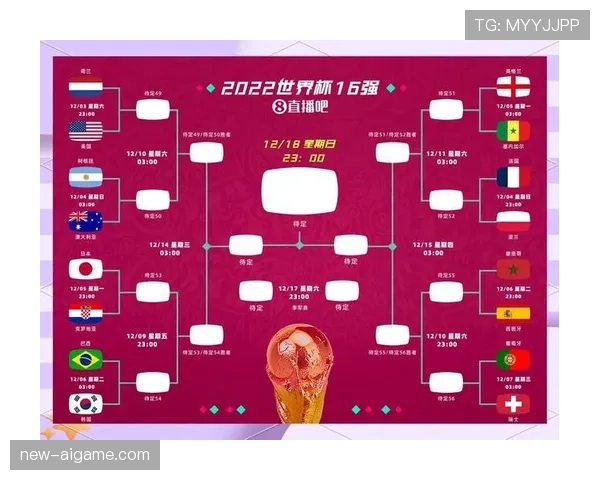 2026世界杯48队分组赛制与32强晋级规则详解