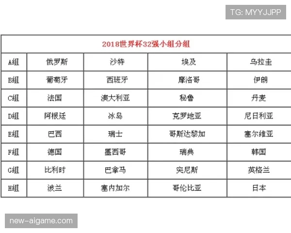 2026世界杯48支球队如何分组对阵，12个小组的赛制规则是什么