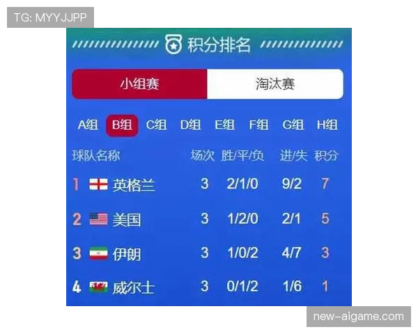 世界杯B组卡塔尔加拿大实力对比