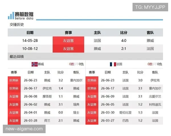 世界杯I组晋级球队解析：法国、挪威、塞内加尔全部出线